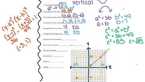 Hyperbolas Part 2 (Graphing a Hyperbola Centered at the Origin)