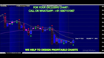 P & F ( POINT & FIGURE CHART ) 3*1110 Amibroker AFL Formula Design Idea
