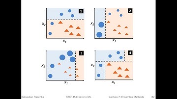 7.4 Boosting and AdaBoost (L07: Ensemble Methods)