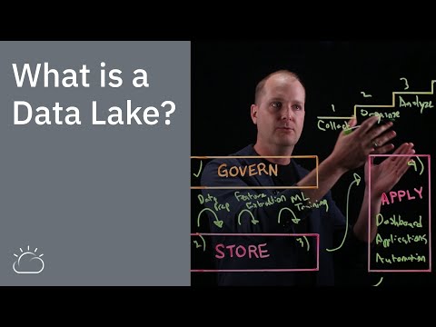 वीडियो: डाटा लेक स्टोर क्या है?