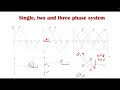 Three phase AC system