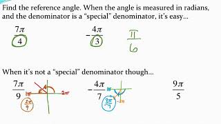 Finding reference angles in radians (no special denominators)