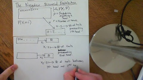 The Negative Binomial Distribution Part 1