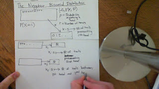 The Negative Binomial Distribution Part 1