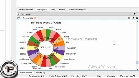 Crop Recommendation System By Multi Layer Perceptron in Crop Type Dataset Using PYTHON