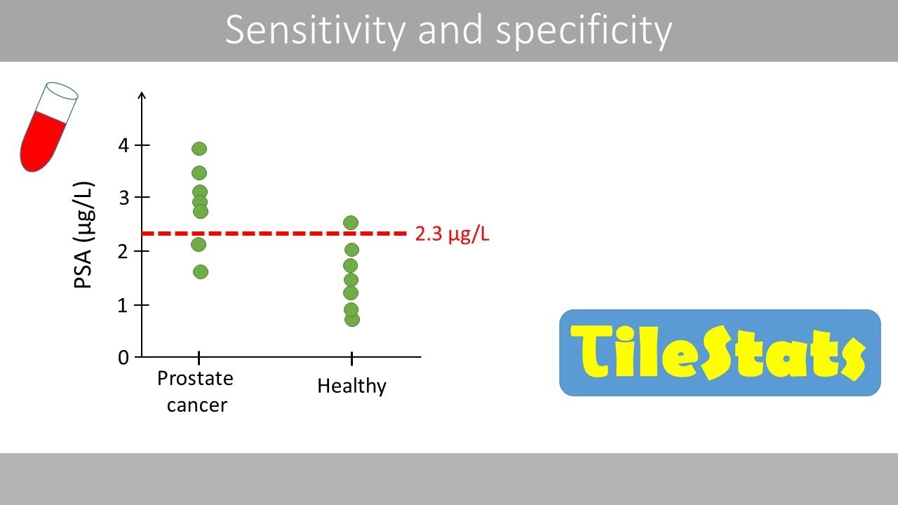 Sensitivity and specificity clearly explained YouTube