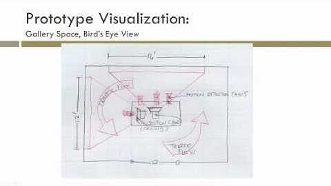 High Fidelity Prototype I