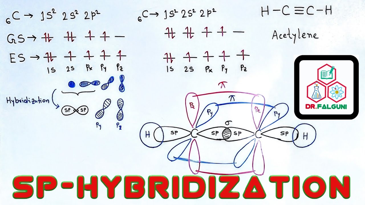 What is sp-hybridization? || sp-hybridization kya hay? ||JEE/NEET/ IIT ...