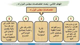 الصف التاسع  الدراسات الاجتماعية    الأمن السياسي  ج2