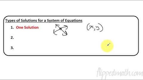Algebra 1 - 3.3 Graphing Systems of Linear Equations