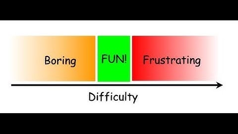 My Thoughts On Video Game Difficulty
