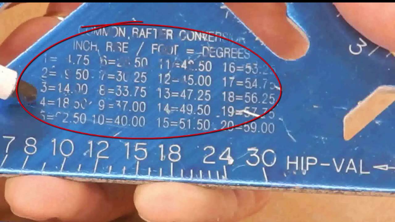 Swanson Rafter Length Chart