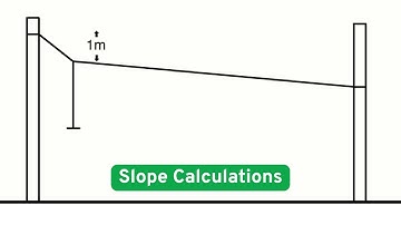 Limitless Zip Wires | Zip Wire Installation Tips & Tricks | Garden Zip Line Set-up Guide