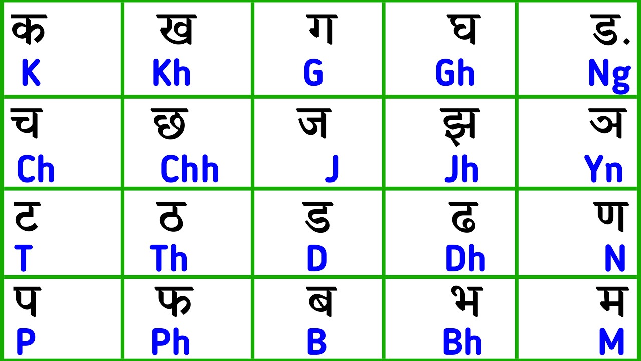 K Kh G Gh English Me | क ख ग घ इंग्लिश में कैसे लिखें | How to Write Ka ...