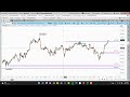 Daily Market Commentary - (07/18/2022)  |  [with Chuck Fulkerson of TradersArmy.com]