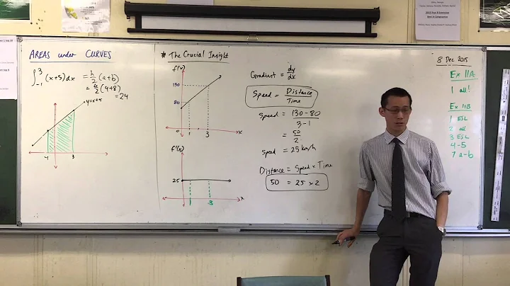 Area under Curves (Continued) (1 of 2: Relationship between Differentiation and Integration)