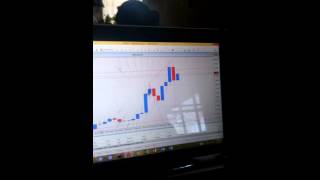 FOREX First day trading AND LEARNING this $TUFF