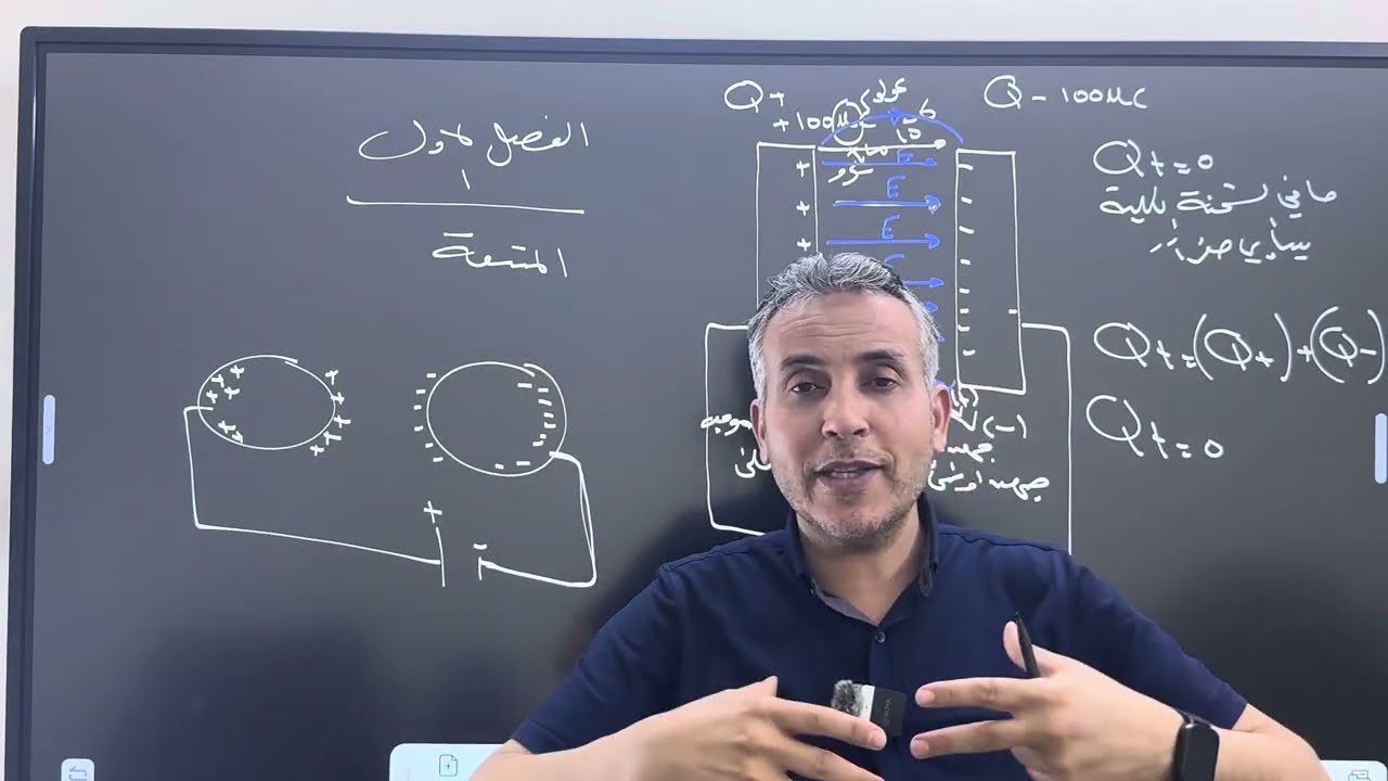 الفصل الاول المتسعات / المحاضرة الاولى ٢٠٢٦