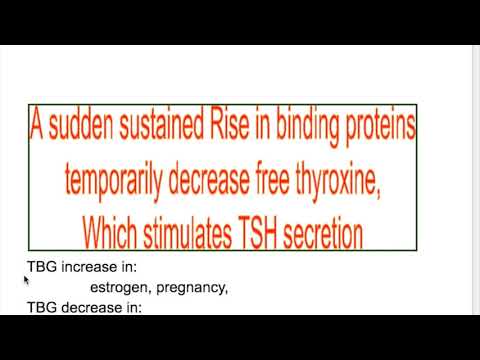 Thyroid Binding Proteins (TBP)