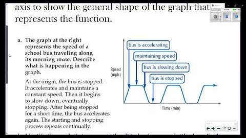 Algebra 1   Unit 1   Lesson 3b   Interpreting Graphs   SmartNotes   Video Lesson