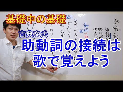 【古文授業】助動詞の接続は30秒で覚えられる