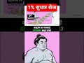 1% सुधार रोज #booksummaryhindi #hindibooksummary #selfimprovement