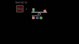 aljabar itu gampang