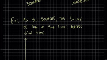 Reasonable Domain and Range