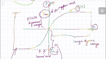 04b. PCM: Nonuniform Quantization via Compandind