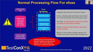 TestConX China 2022 Steve Xie: Base on Multi-Level software structure for Efuse Common Library screenshot 5