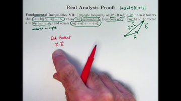 Idea of Proof of Triangle Inequality on R^n