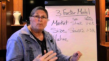 3 Factor Model Premiums