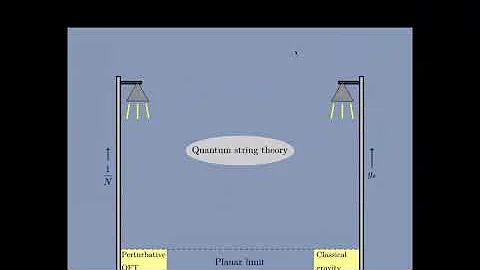 [Lecture 1] Deciphering AdS/CFT by  Rajesh Gopakumar, ICTS-TIFR, Bangalore