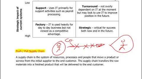 ACCA P3 - 33 Push and pull supply chains