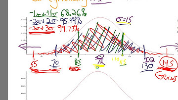normal distribution: introduction