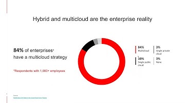 $34 Billion Dollar Webinar  How is IBM