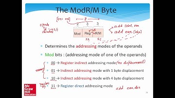 Chapt 5: x86 assembly, Part 4/4 (Smruti Sarangi)