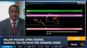AVGO, A.I. Story Crucial to Maintain SPX Uptrend