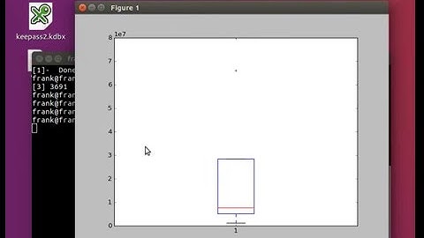 Python boxplot matplotlib