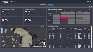 COVID-19 Impact Analysis