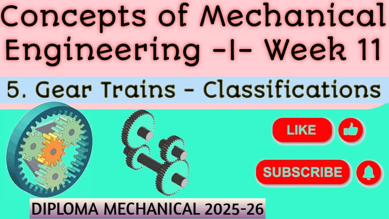 Trains Classification CME 1 Week 11 Session 5 Gear Trains Classification - YouTube