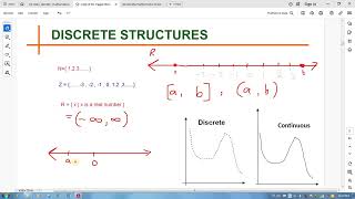 Lecture 02 |Discrete &amp; Continuous data in Discrete Mathematics/Structures| Quantitative Reasoning-1|