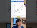 The truth about entrepreneurship