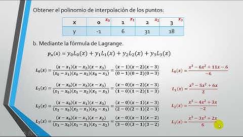 Interpolación de Lagrange