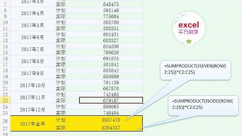 Excel教學 | Excel表格中隔行或隔列求和，你还在傻傻地逐个手工相加吗？