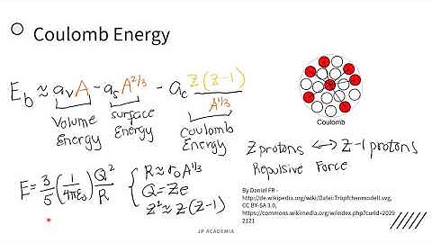 Nuclear Models (Liquid Drop Model & Shell Model) Final