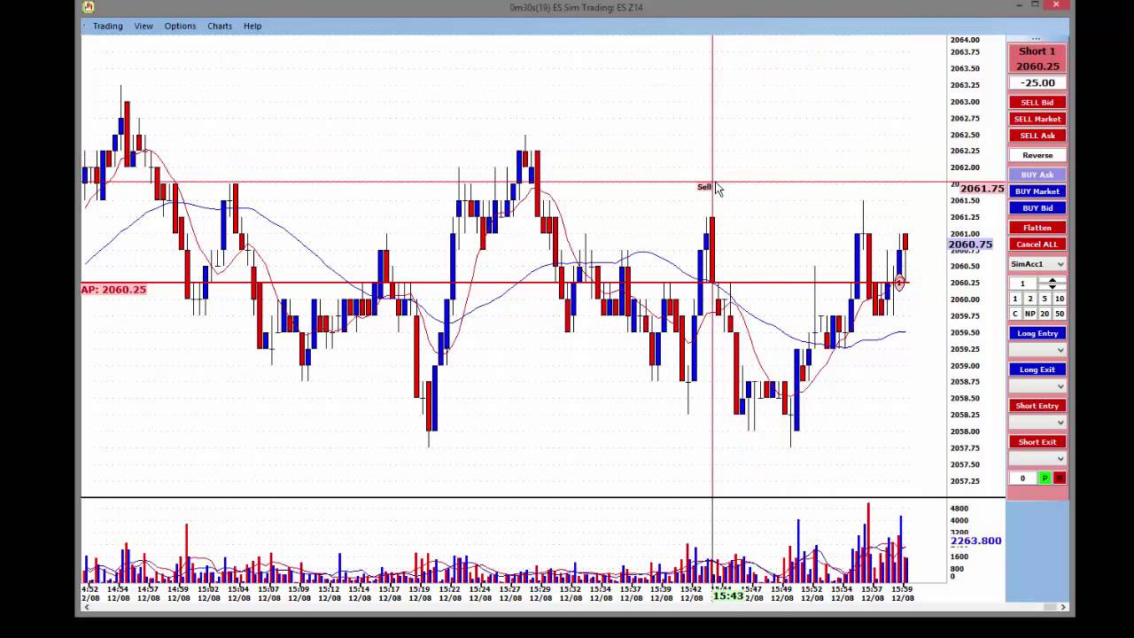 Trade Chart Quick Guide - YouTube