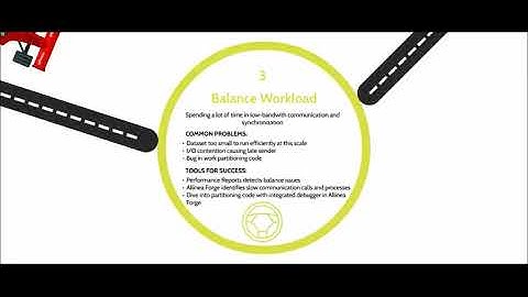 Performance Roadmap video