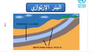 الآبار الارتوازية