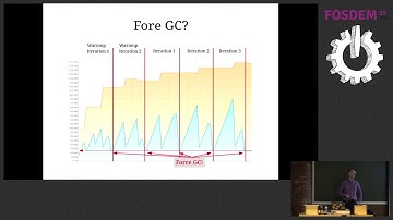 The Missing Benchmark Metric: Memory Consumption